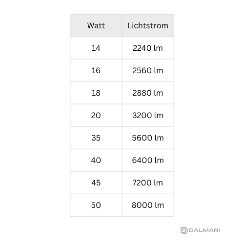 RAILTRACK K1 LED 3-PHASENSTROMSCHIENENLEUCHTE
