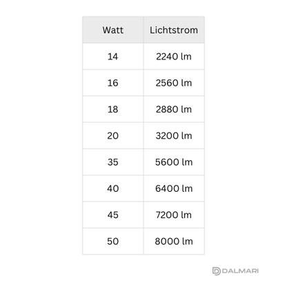 RAILTRACK K1 LED 3-PHASENSTROMSCHIENENLEUCHTE